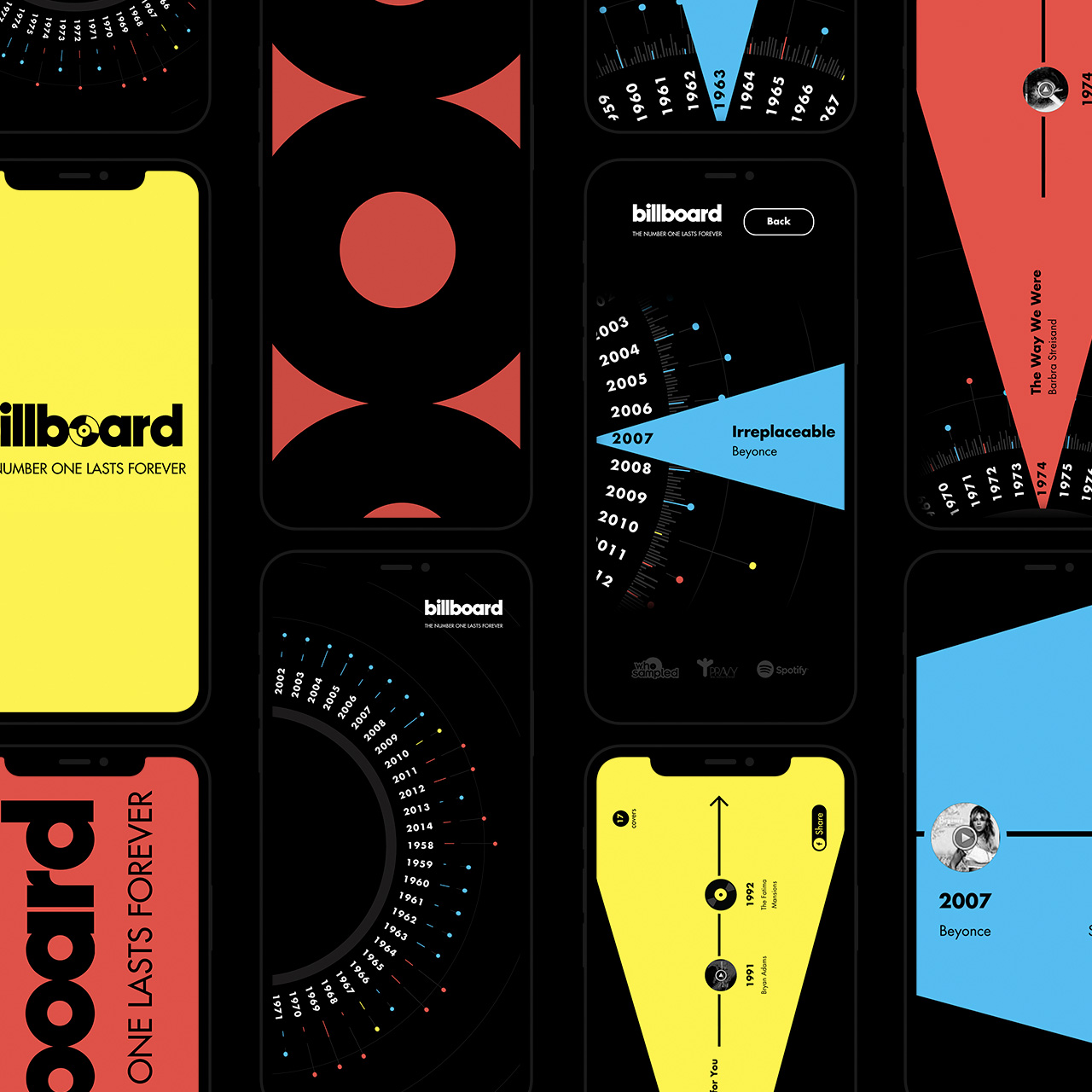 BILLBOARD LASTS FOREVER